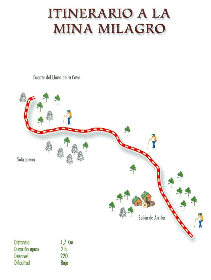Mapa de la ruta Itinerario a la MIna Milagro