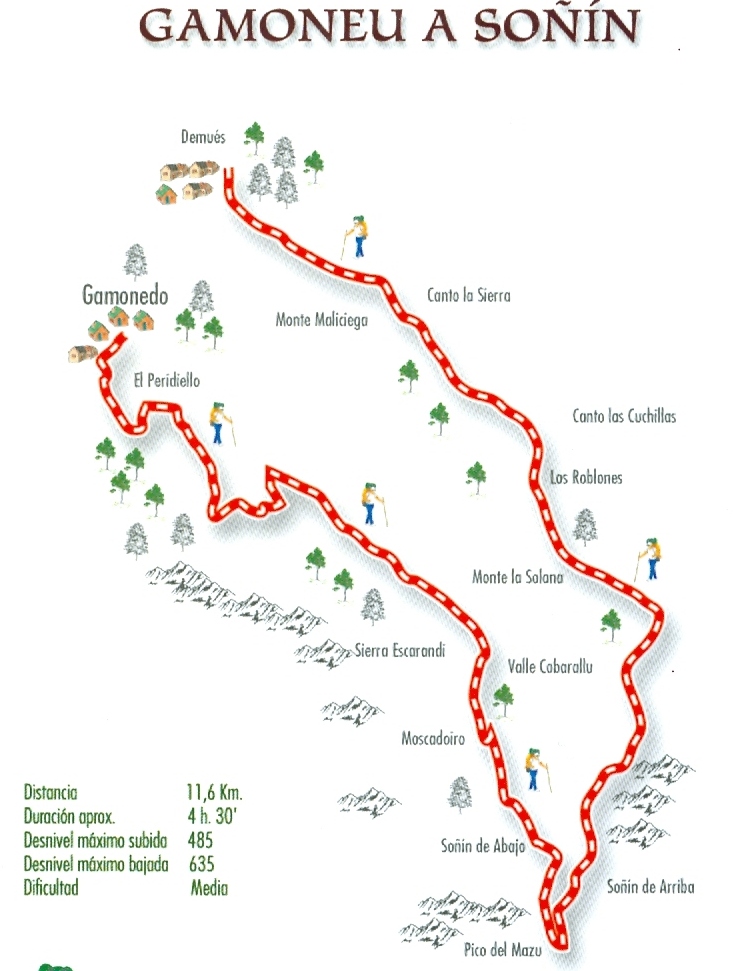 Mapa de la ruta de Gamonéu a Soñín